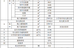 常熟高新区启文学校及幼儿园（暂命名）新建工程项目配套防水工程分包