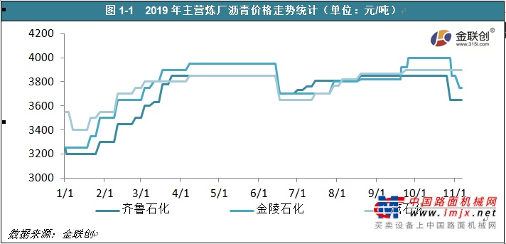 2020年（第六届）中国防水及道路材料行业发展峰会 暨沥青创新论坛