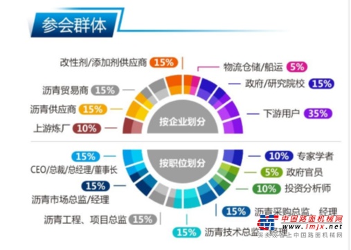 2020年（第六届）中国防水及道路材料行业发展峰会 暨沥青创新论坛