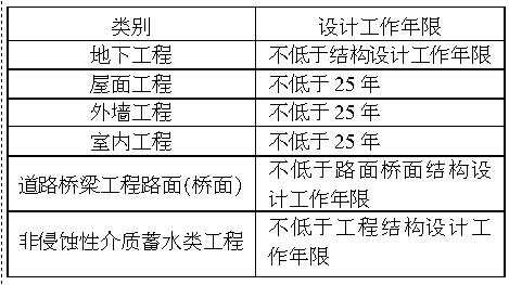 提高防水工程设计年限的突破口在哪里？