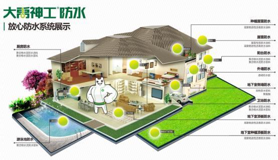 雨季將臨 大禹神工防水材料為您解除后顧之憂