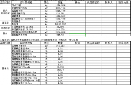 駐馬店市平輿縣中醫(yī)院門診住院部樓頂防水修繕采購