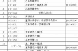 小区渗漏维修找专业公司报价洽谈